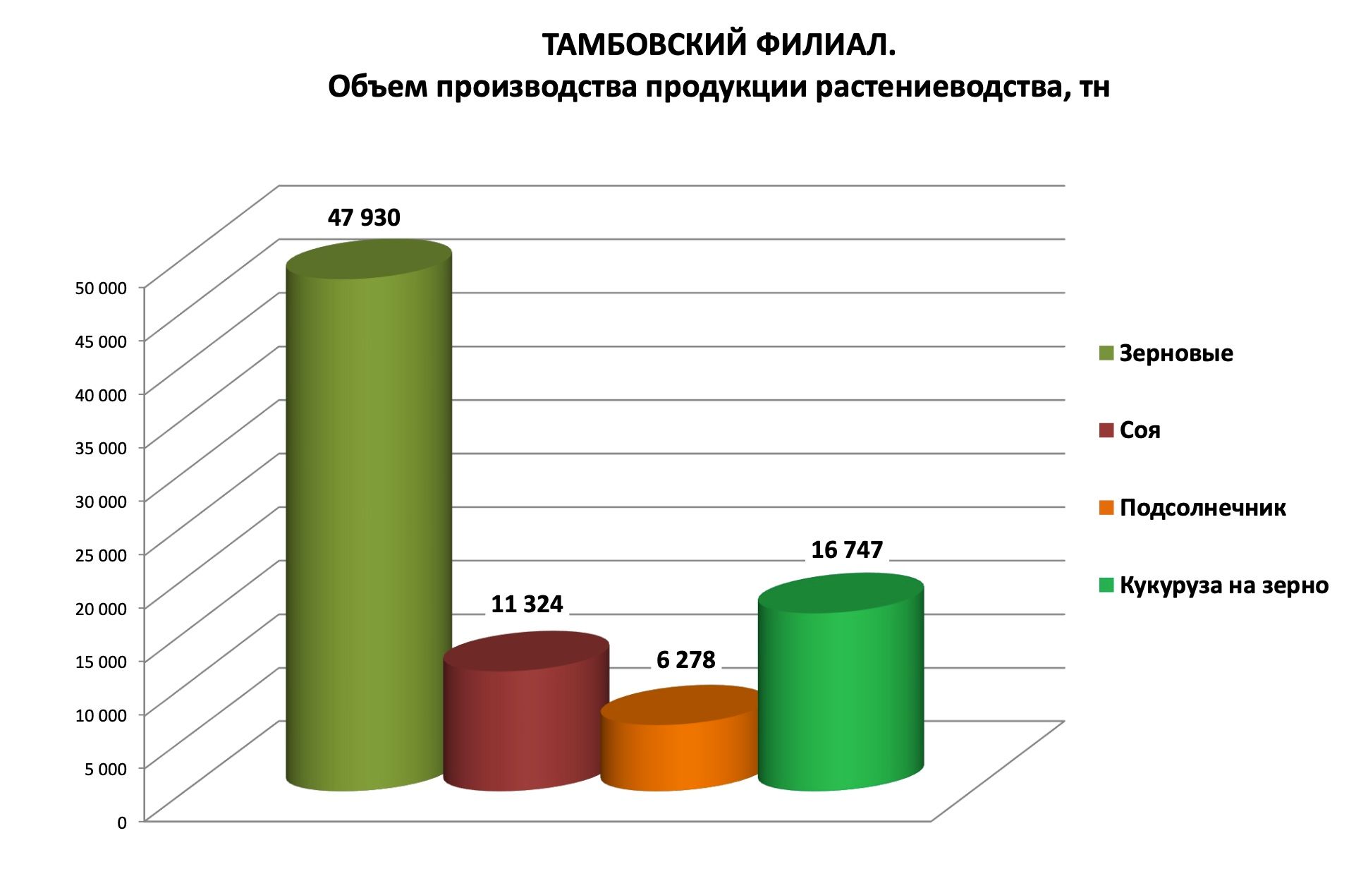 Тамбовский филиал